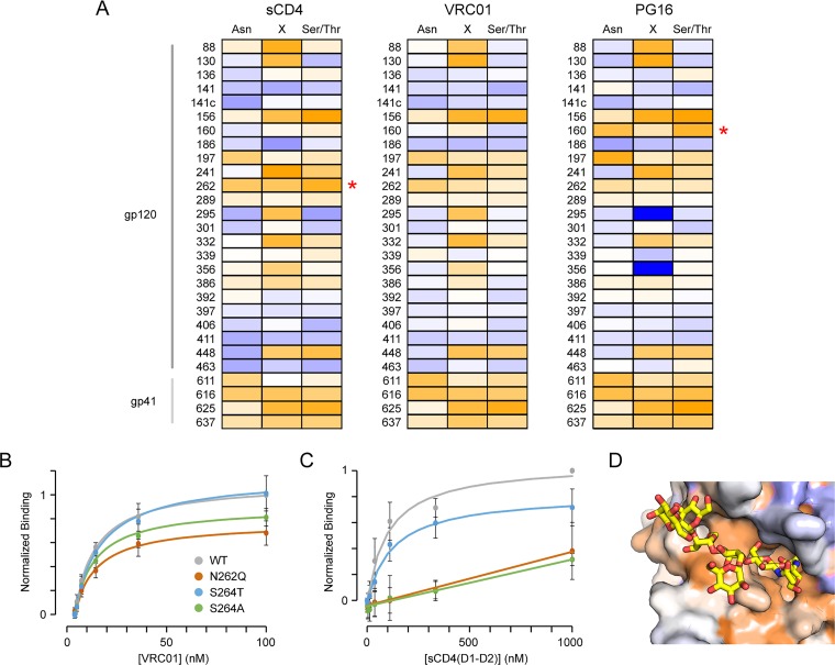 FIG 3