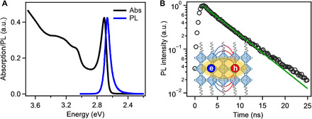 Fig. 1