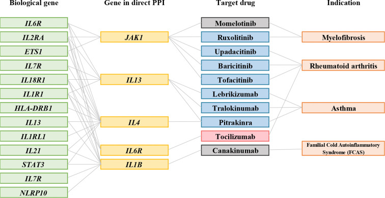 Figure 4