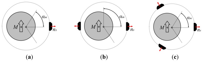 Figure 7.