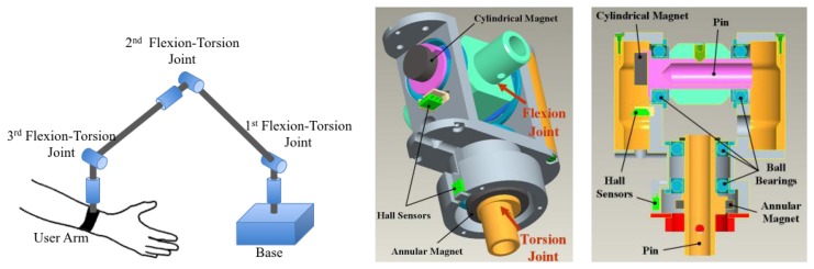 Figure 11.