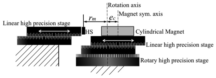 Figure 8.