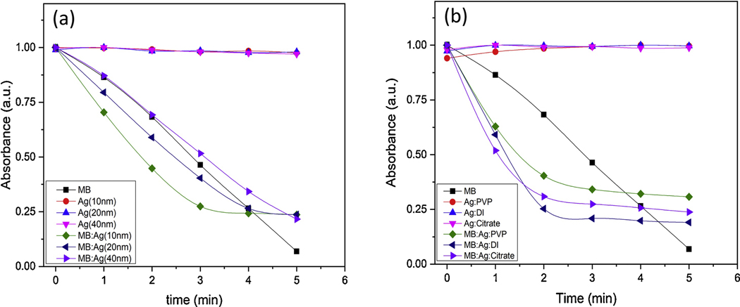 Figure 7.