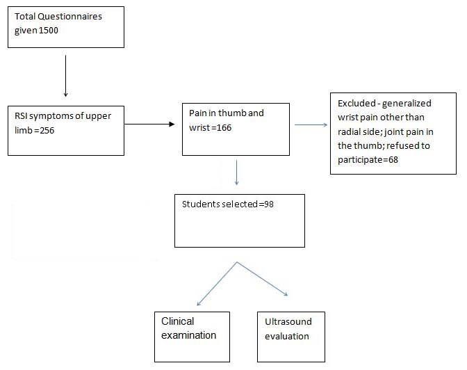 [Table/Fig-1]: