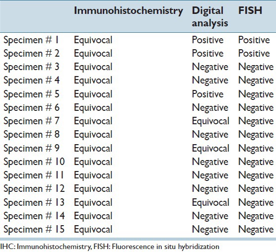 graphic file with name JPI-6-31-g007.jpg