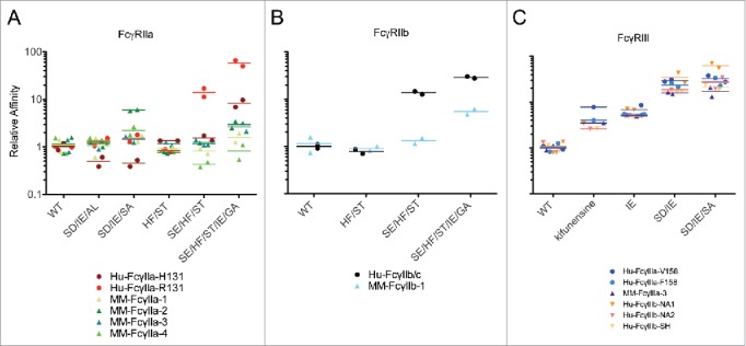 Figure 5.