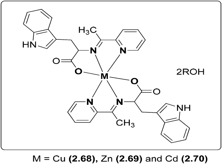 Fig. 28