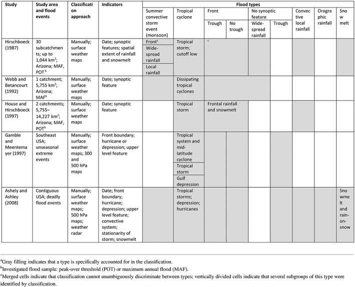 graphic file with name WAT2-6-na-g006.jpg