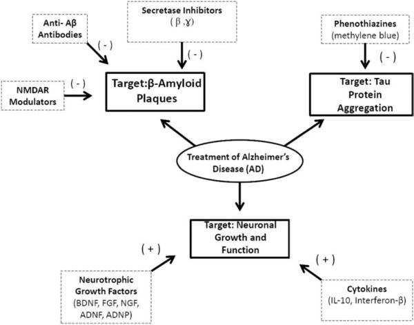 Fig. (1)