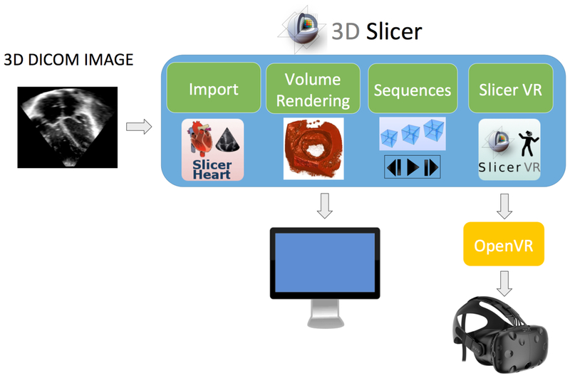 Figure 1: