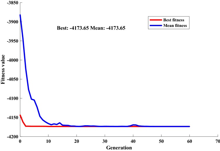 Fig. 4