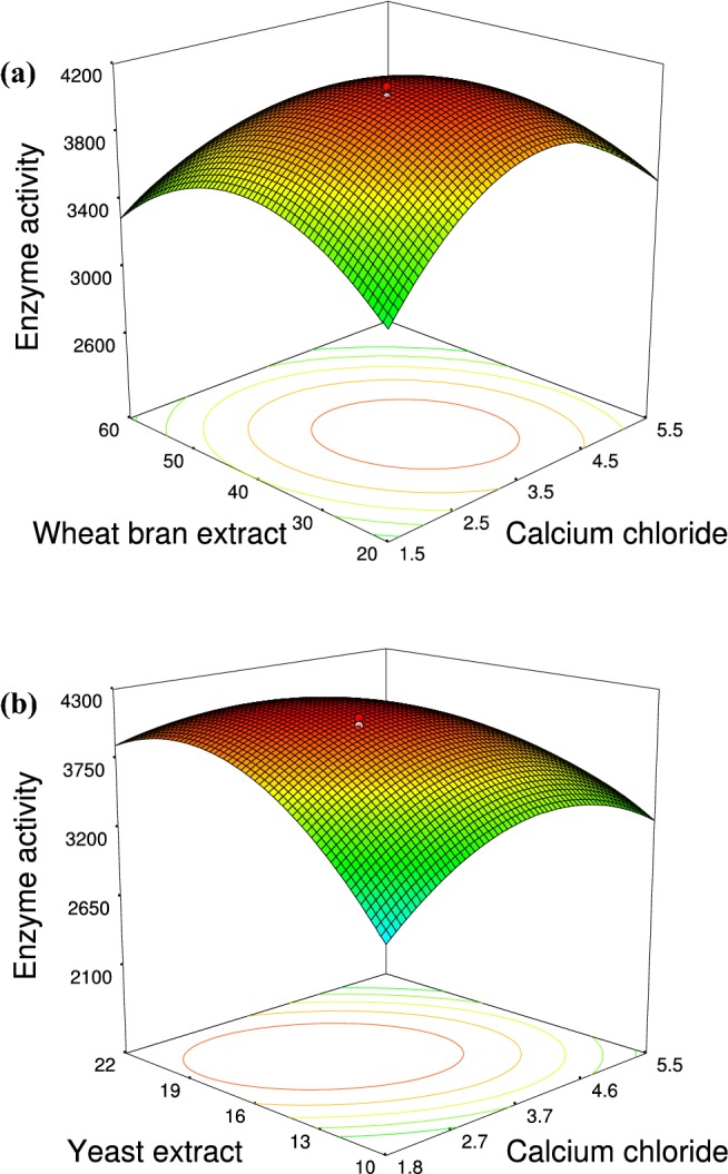 Fig. 2