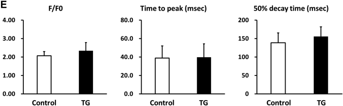 Figure 7