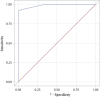 Fig. 4