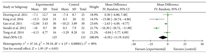 Figure 5