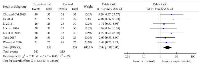 Figure 15