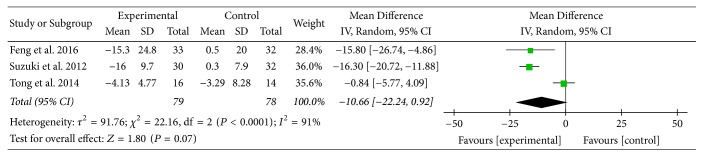 Figure 12