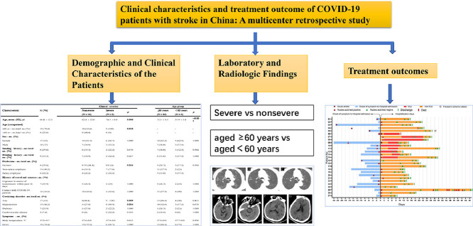 Image, graphical abstract