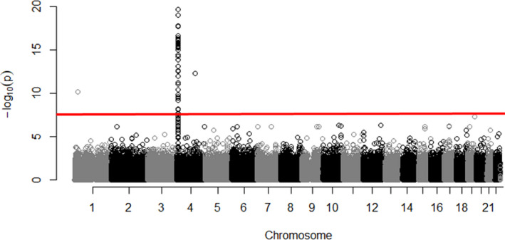 Figure 1