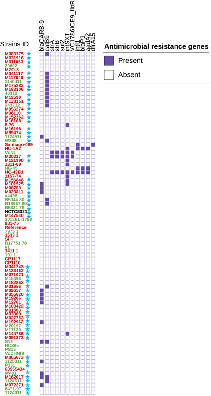 FIG 3