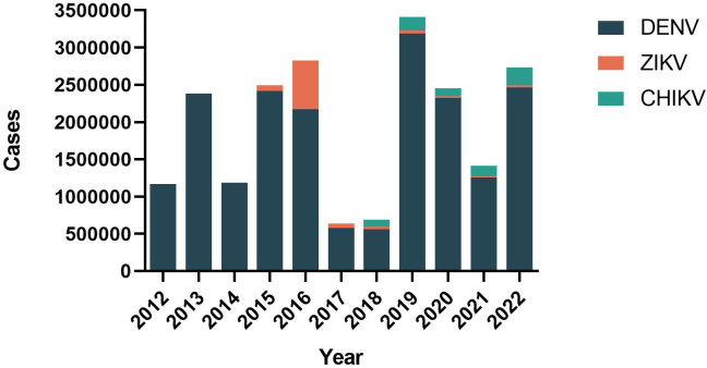 Figure 1
