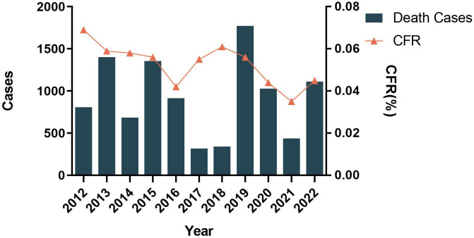 Figure 2