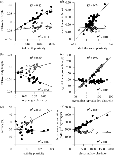 Figure 2.