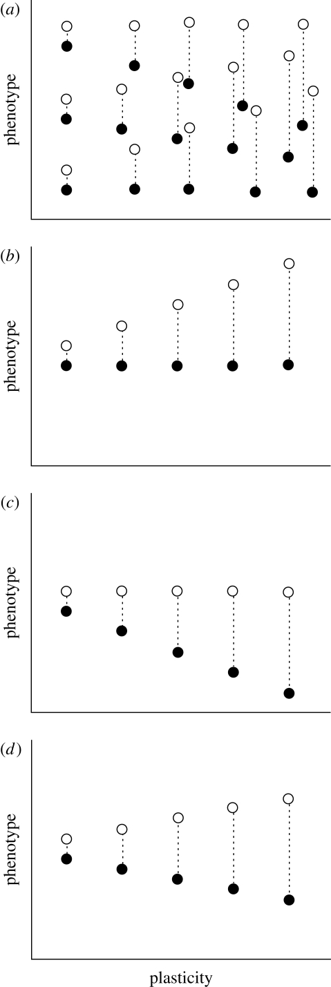 Figure 1.