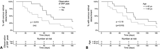 Fig. 8.