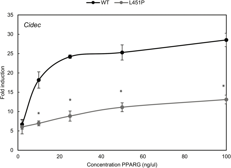 Supplemental Figure 2