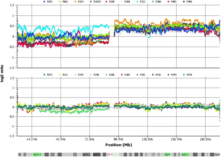 Figure 10