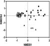 FIG 2