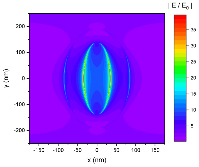 Figure 10