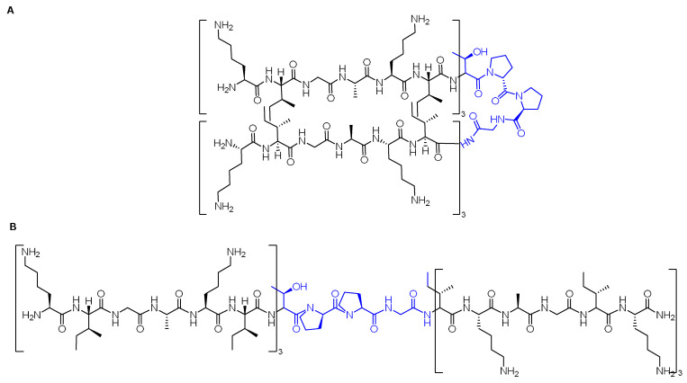 Figure 14