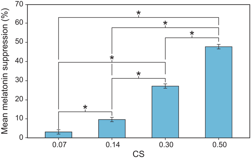 Figure 9.