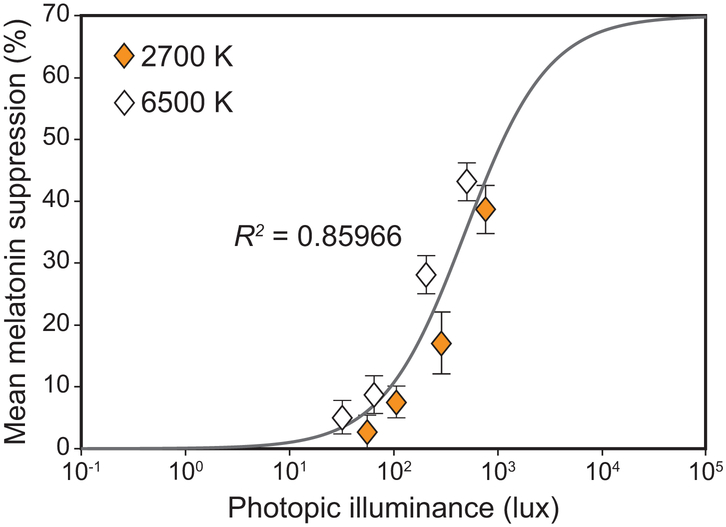 Figure 7.