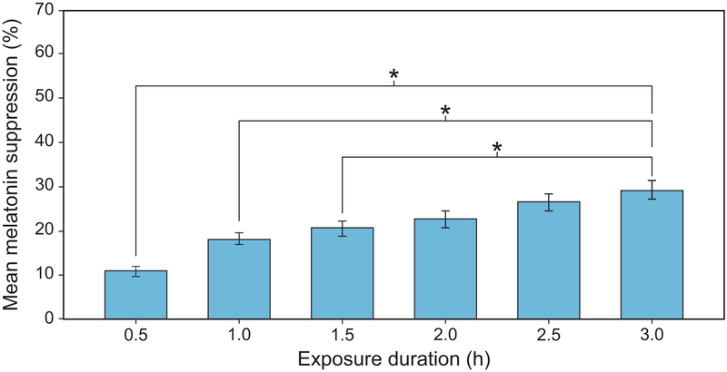 Figure 10.