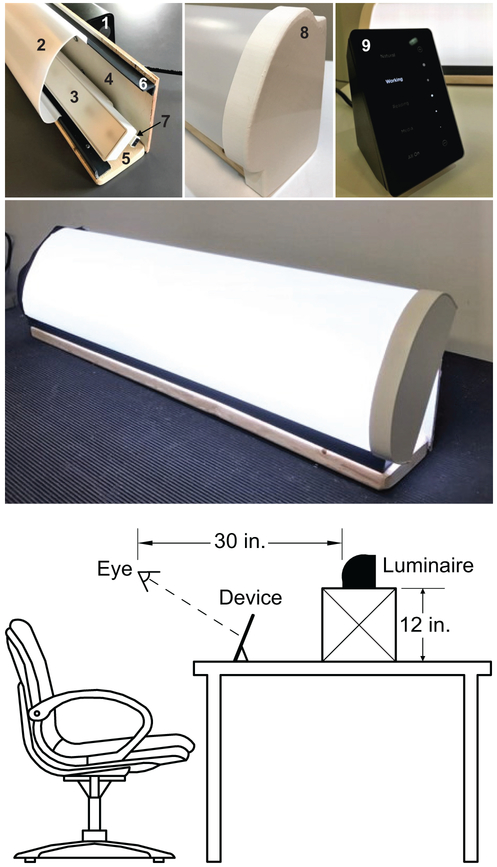 Figure 3.