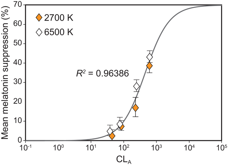 Figure 8.