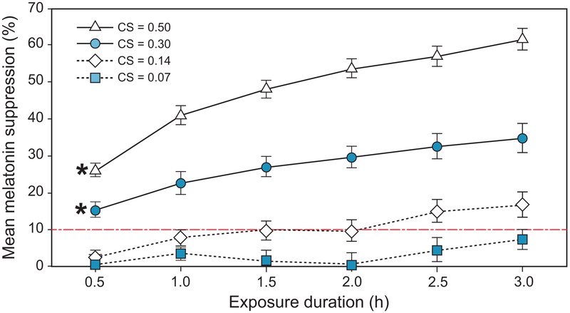 Figure 11.