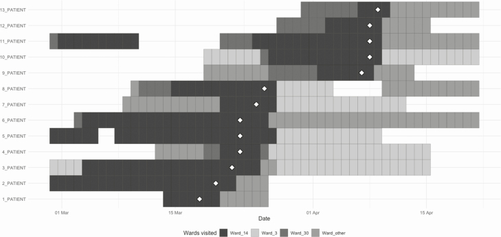 Figure 2.