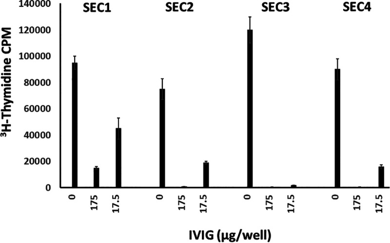 FIG 3