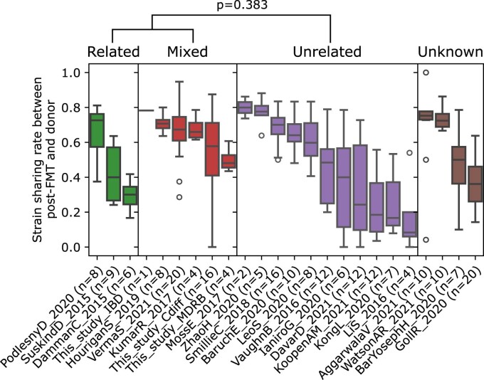 Extended Data Fig. 4