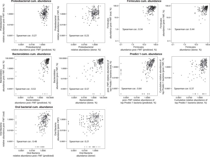 Extended Data Fig. 10