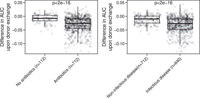 Extended Data Fig. 8