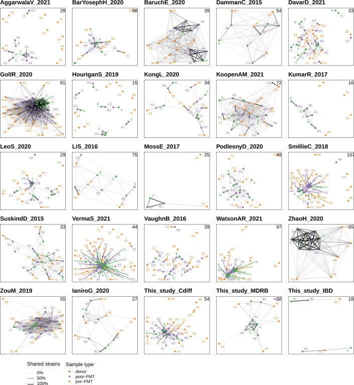 Extended Data Fig. 1