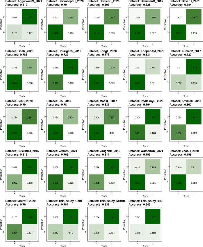 Extended Data Fig. 6