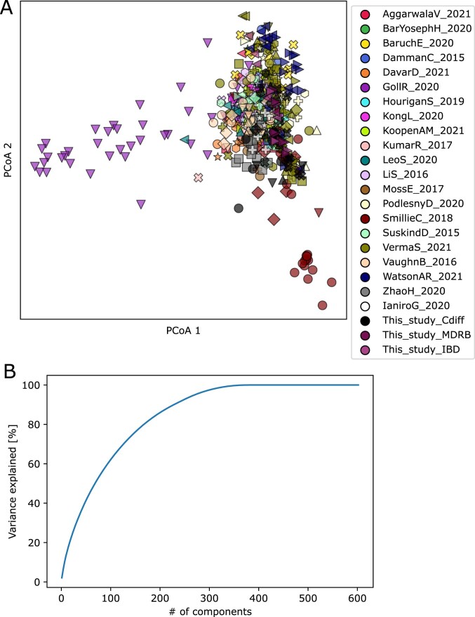 Extended Data Fig. 3