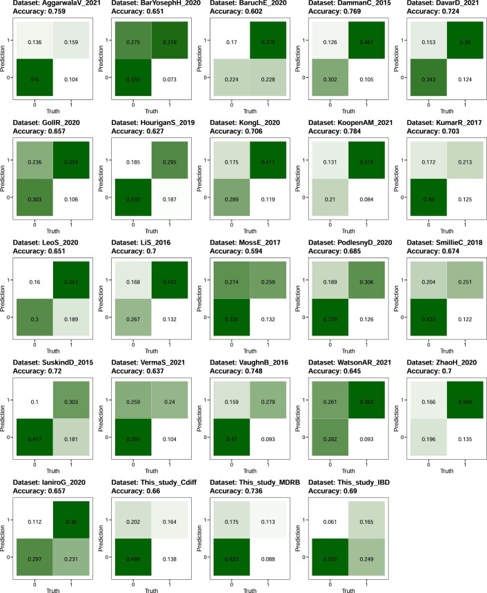 Extended Data Fig. 7