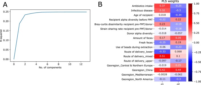 Extended Data Fig. 5